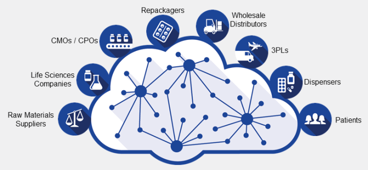 tracelink-life-sciences-cloud